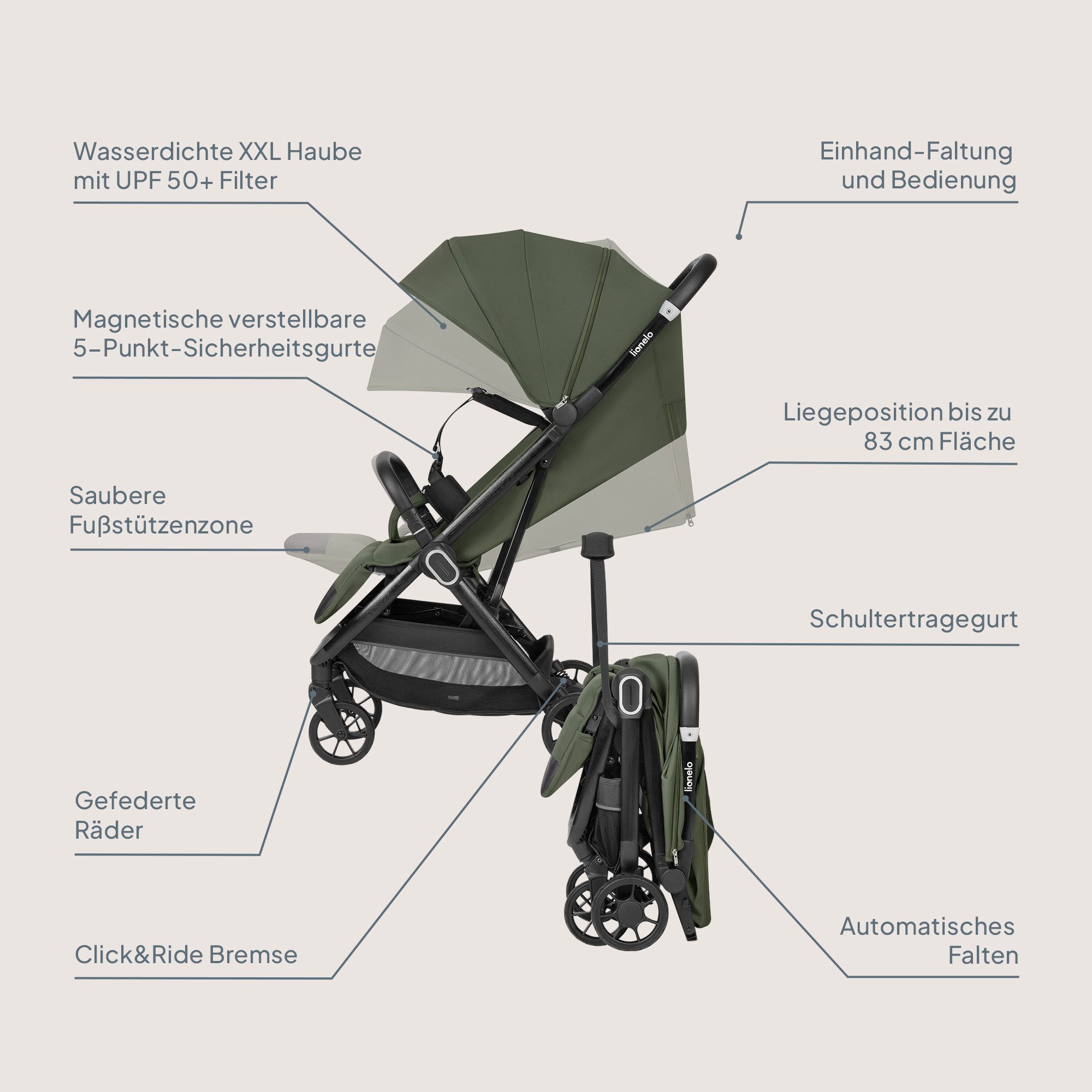 lionelo Kinder-Buggy BESS, (Kinderwagen + Becherhalter + Tragegurt), Auto-Folding/leicht/Liegeposition/PU-Räder/Federung/Halter