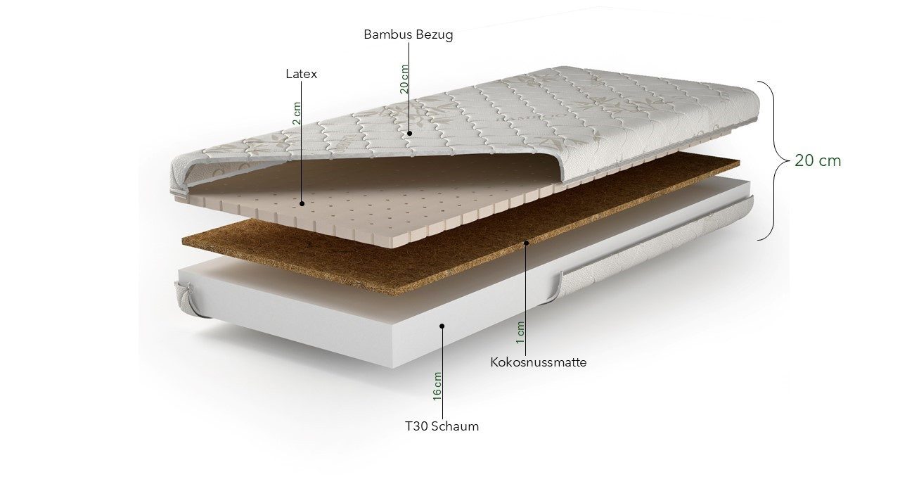 Latexmatratze Phoenix mit Kokosnuss-Matratzenauflage, Kaiser Möbel, 4-Schichten-Modell; natürliche Kokosnuss-Schicht;