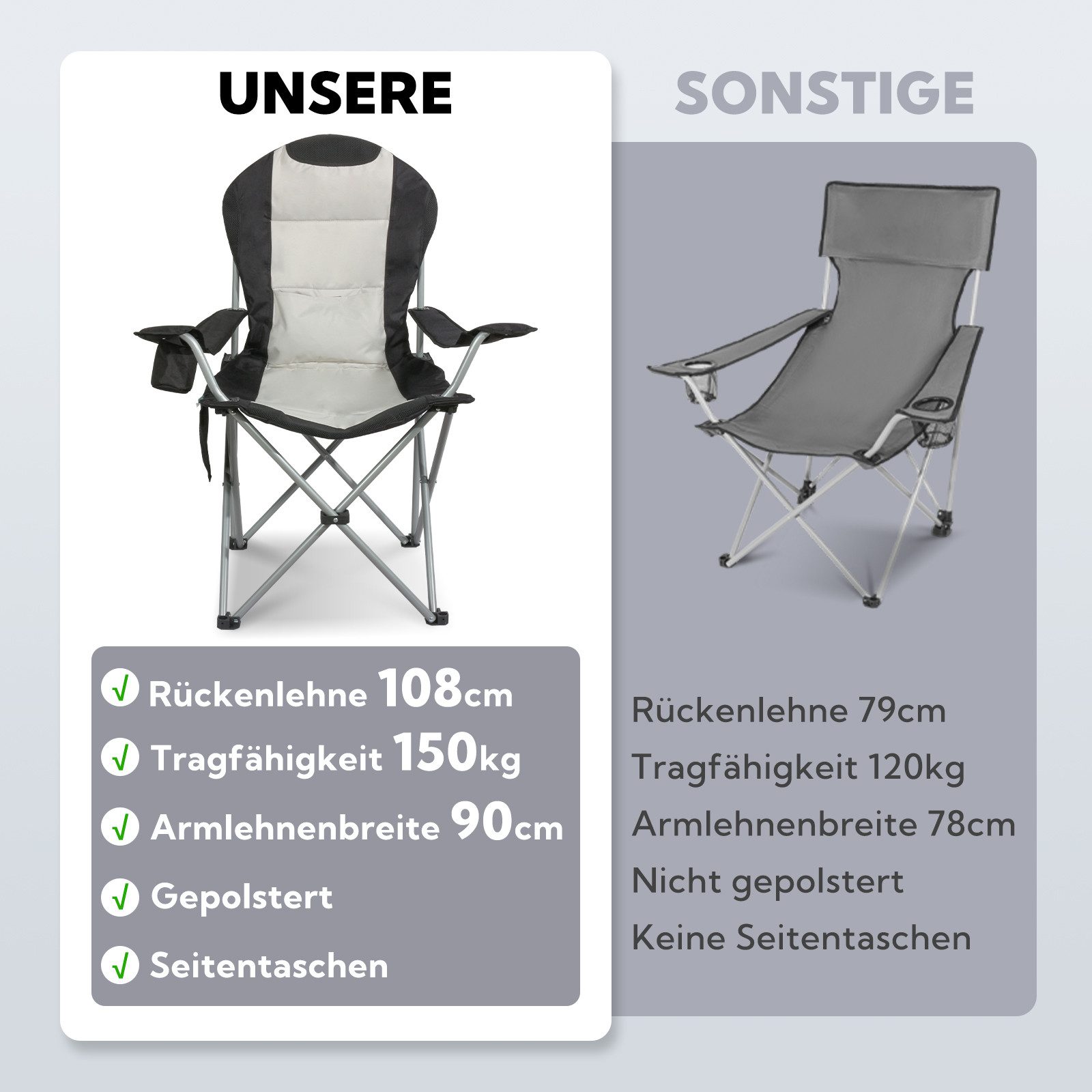 HOMECALL Campingstuhl Hochlehner Klappstuhl Gartenstuhl Angelstuhl mit Angenehme Polsterung (Packung, 2 St), bis 150 KG, mit Seitentasche und Getränkehalter für – Bild 5 von 5