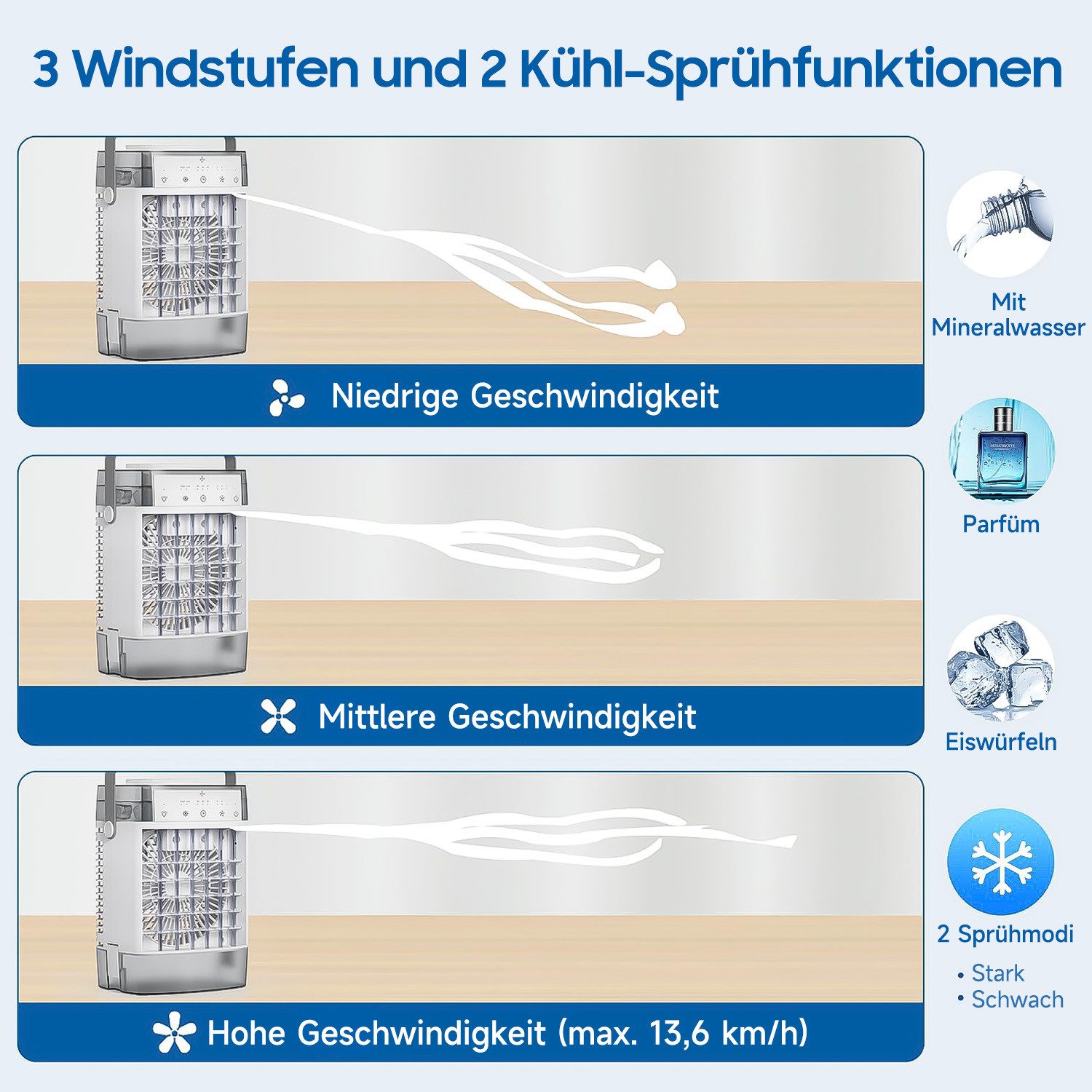 MOPUEA Ventilatorkombigerät Tragbarer Luftkühler Klimaanlage Luftbefeuchter 1000ML Wassertank, 4-in-1-Multifunktion-Kühlgebläse mit großem Fassungsvermögen
