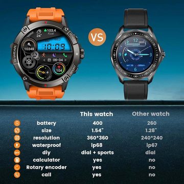 Cantaos Fitness Tracker Wasserdicht Herren's Smartwatch (1,54 Zoll, Android/iOS), mit Blutdruck Schrittzähler Telefonfunktion Kompass Herrenuhr furSport