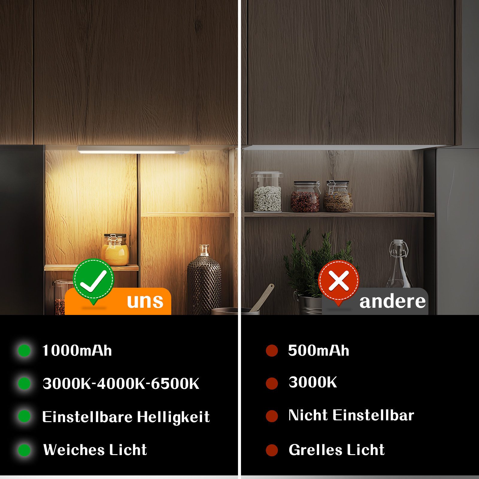 ZMH LED Unterbauleuchte mit Bewegungsmelder Aufladbar Schranklicht USB 1500mAh Flur Cabinet, LED fest integriert, 3000-6500K, 20CM Dimmbar 3 Farbtemperatur Schr – Bild 5 von 5
