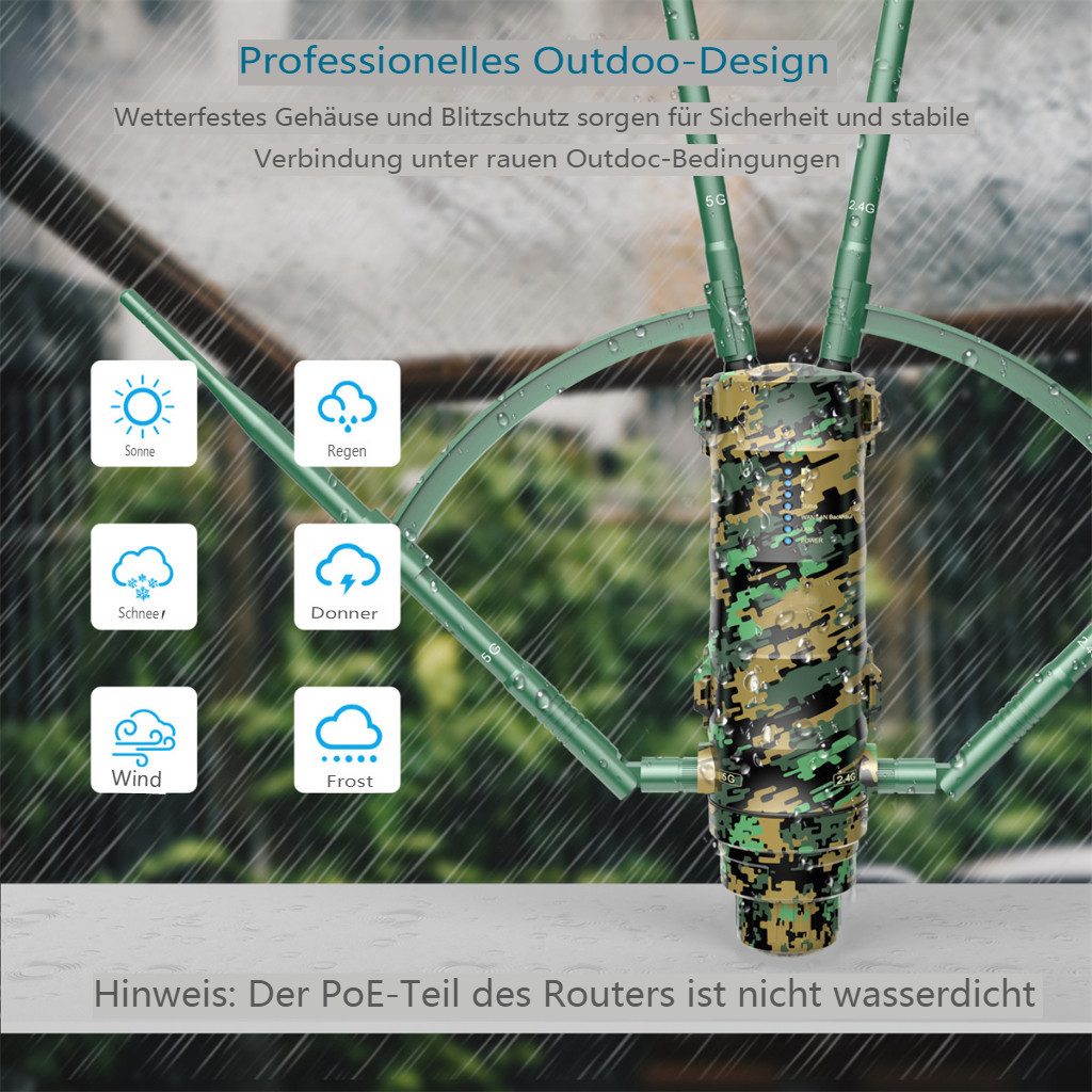 Insma WLAN-Repeater, Outdoor Dual Band WLAN Verstärker 1200Mbps mit 4 Hochleistungsantennen