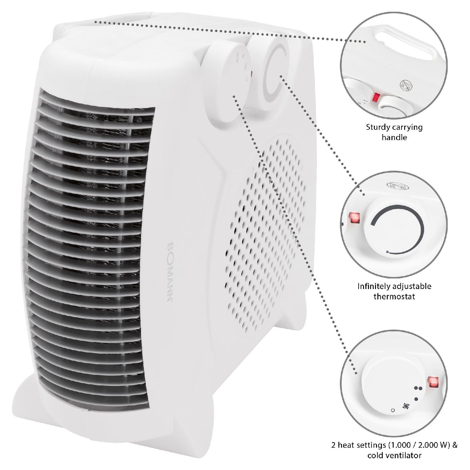 BOMANN Heizlüfter BOMANN 2in1 Heizlüfter Strom Ventilator 2 Heizstufen Weiß günstig online kaufen