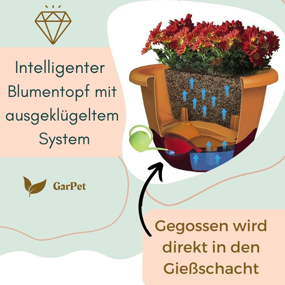 GarPet Blumentopf Blumentopf Hängeampel Blumenampel Kette 25 cm hell + dunkel anthrazit – Bild 3 von 5