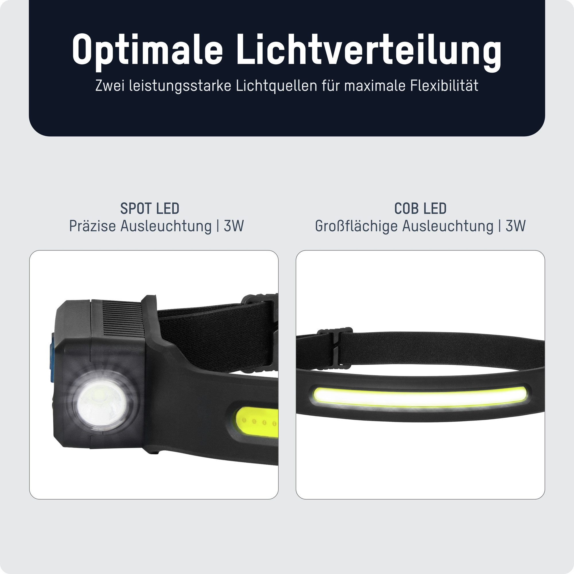 ANSMANN AG LED Stirnlampe LED Stirnlampe, wiederaufladbare Leuchte mit verschiedenen Leuchtmodi