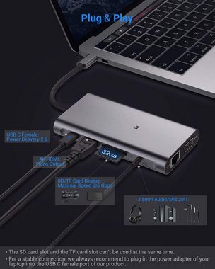 vokarala USB-Adapter, USB Typ C Hub Adapter 11 in 1 Aluminium Typ C Hub mit HDMI 4K, Gigablit Ethernet RJ45, 1080P VGA, 3.5mm Audio Ausgang, 3 USB 3.0, SD/TF Kartenleser mit Typ C PD Ladung