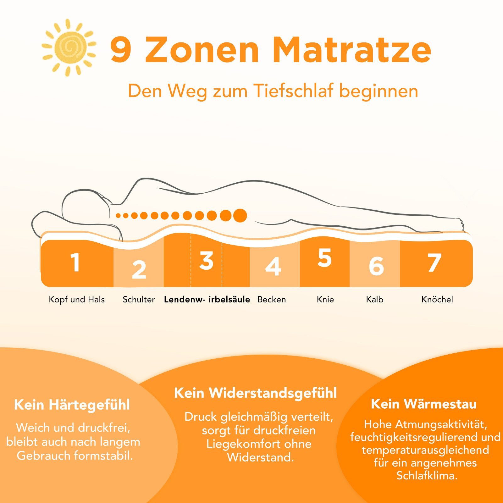 Taschenfederkernmatratze Luxuriöse 9-Zonen Memory-Schaum Hybridmatratze, CHICASA, 25 cm hoch, (Weich und anschmiegsam, atmungsaktiv, Orthopädisches Design), gezielte Unterstützung für Taille, Zertifizierte Qualität