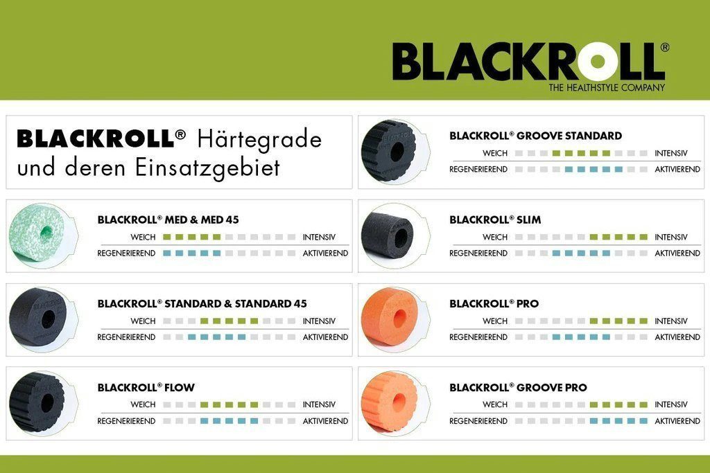 Blackroll Massagerolle STANDARD Faszienrolle