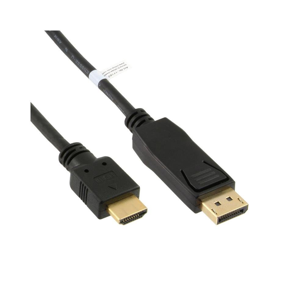 zu HDMI Konverter Kabel HDMI-Kabel