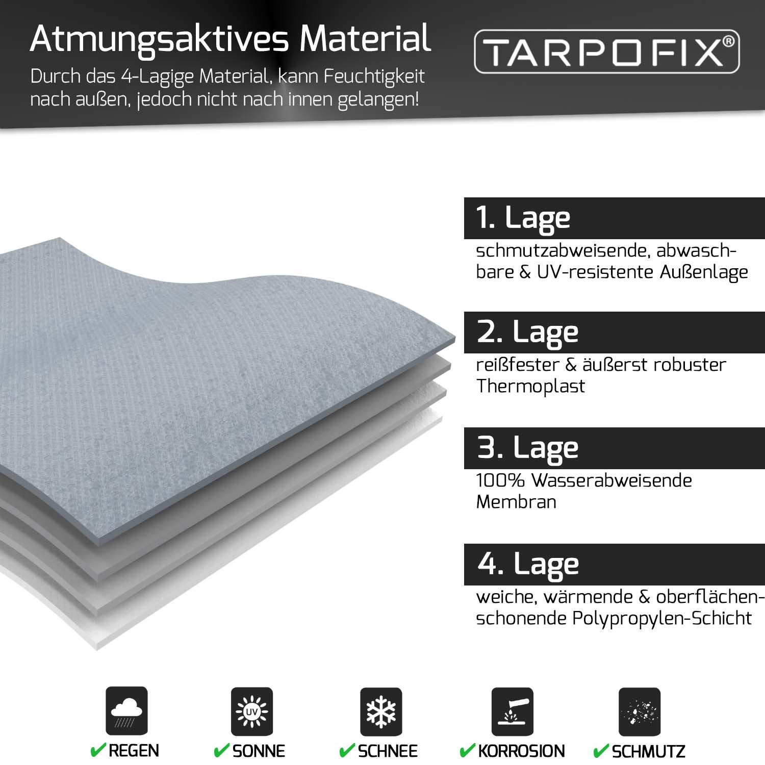 Tarpofix® Schutzplane Deichselabdeckung Anhänger 92x15x58 cm (Deichselhaube Wohnwagen), wasserdicht, UV-beständig – Bild 4 von 5