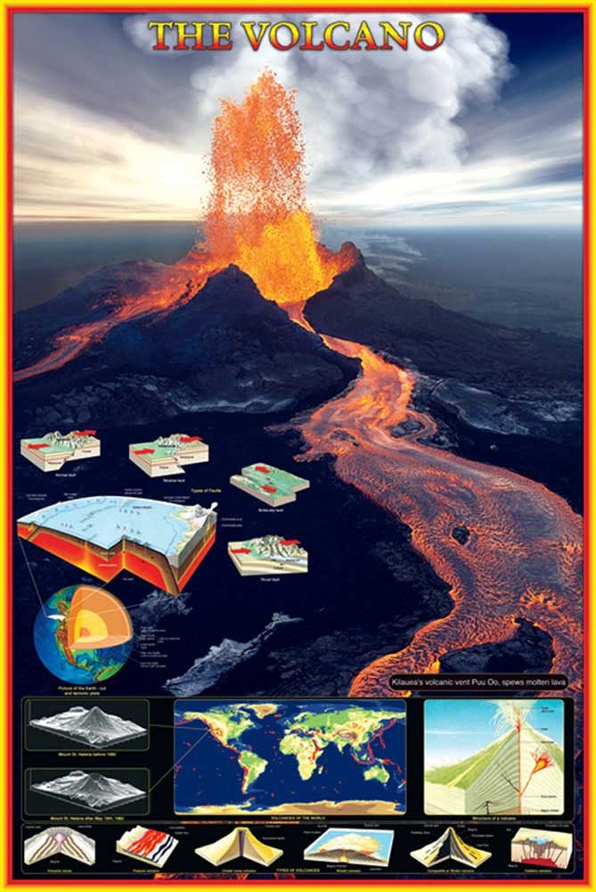 Poster Educational - Bildung - Poster - Volcano Vulkane
