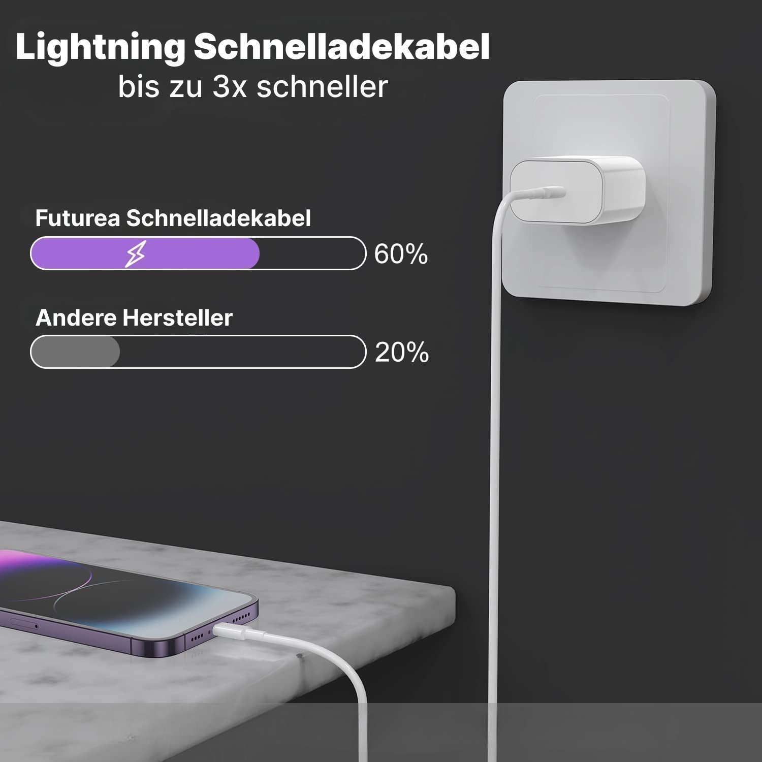 Futurea Ladekabel für iPhone Lightning Kabel Aufladekabel USB-C USB-Ladegerät (Lightning Kabel, USB-C Schnellladekabel, 1-tlg., Schnelles Laden für iPhone 8 11  – Bild 5 von 5
