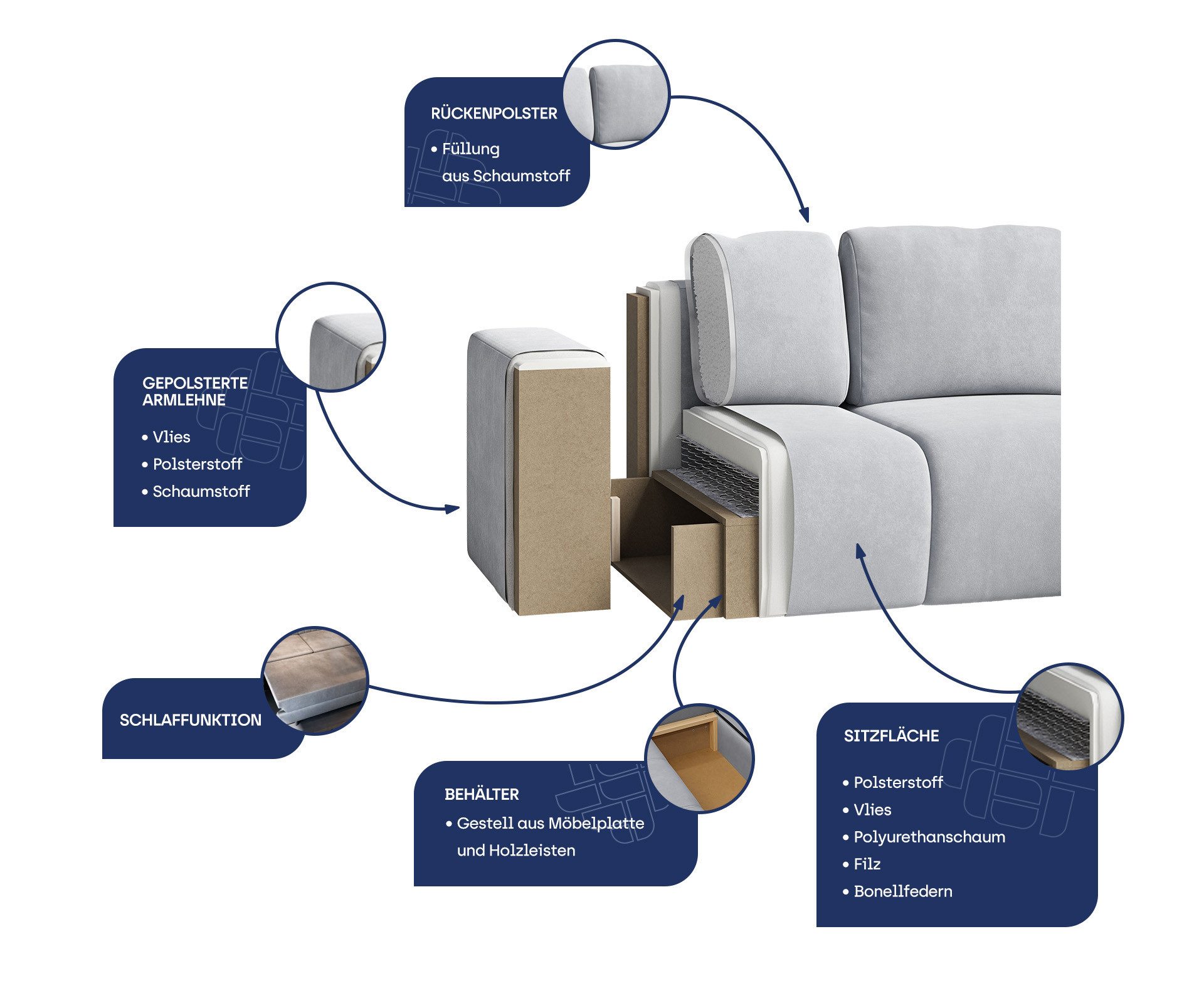 Masseno Ecksofa PERUSI mit Schlaffunktion L-Form, Sofa mit Bettkasten