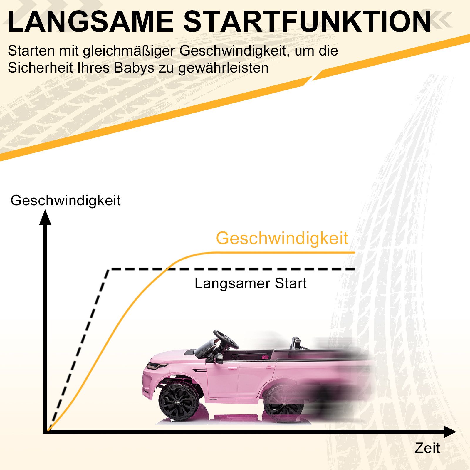 LALAHO Elektro-Kinderauto LAND ROVER Discovery Sport Elektroauto Kinderauto, mit 2,4G Fernbedienung, LED Scheinwerfer, MP3, Hupe und Musik
