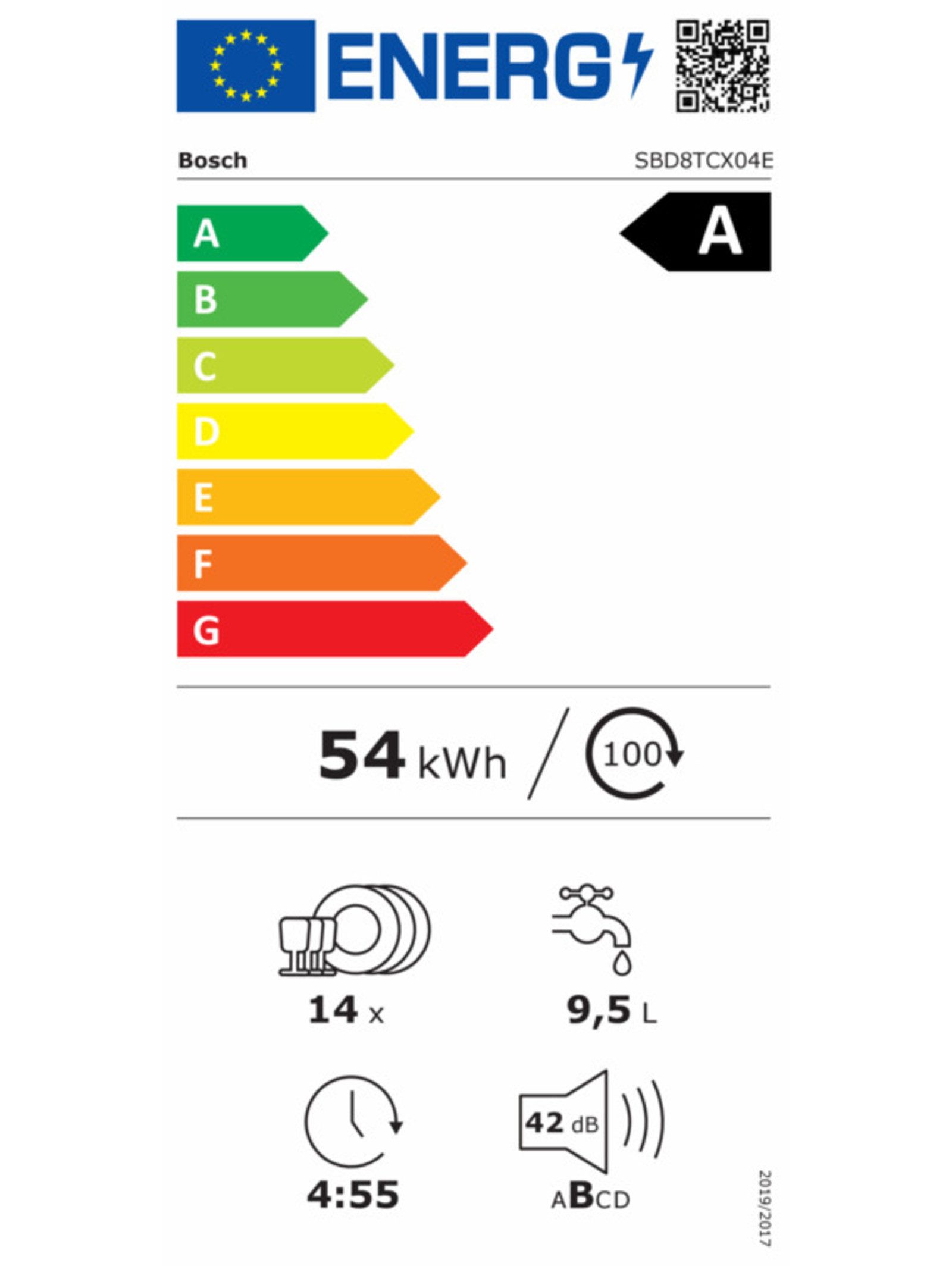 Energieeffizienzklasse: 