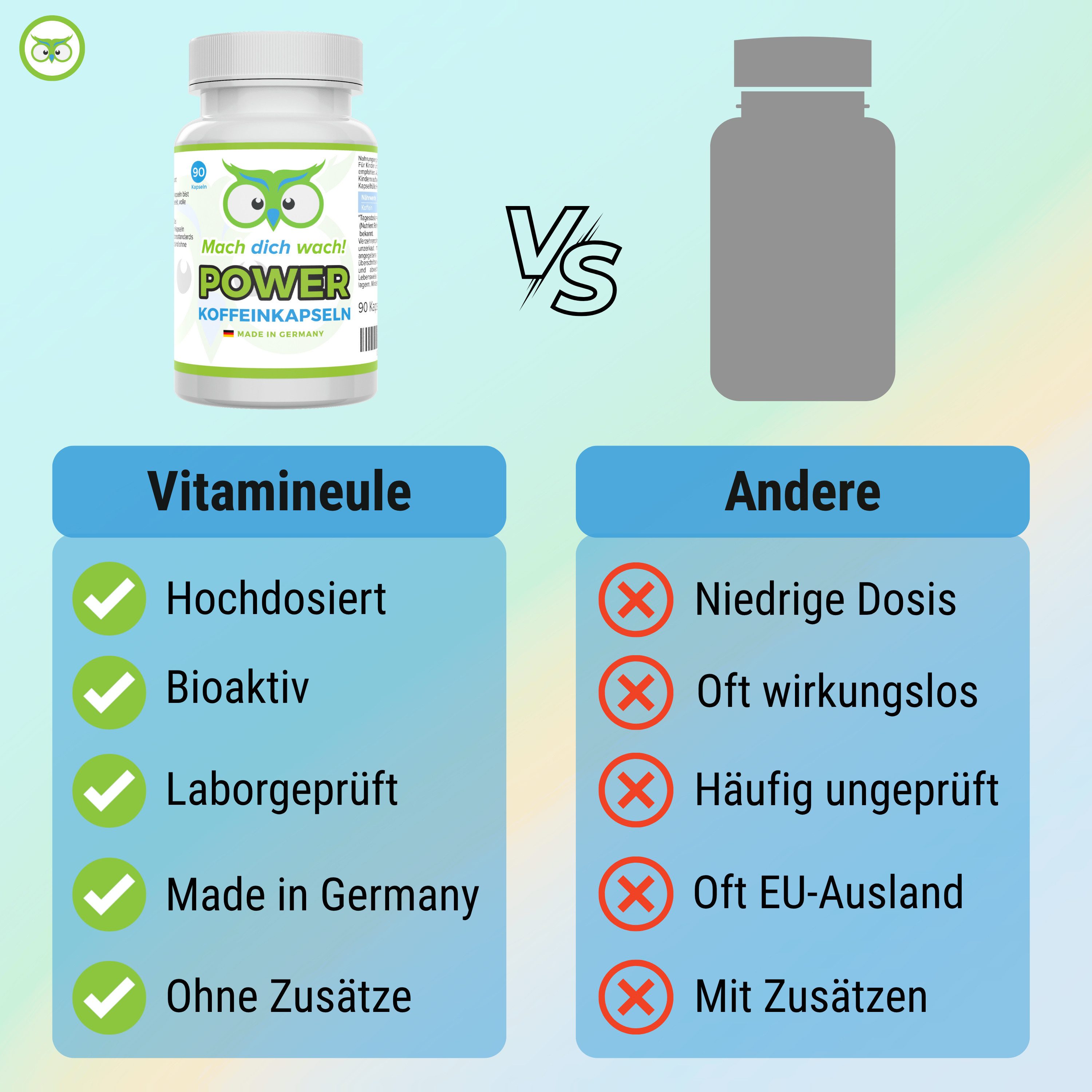 Mach dich wach! Koffein Kapseln - Produktion in Deutschland - 200 mg Koffein Kapsel, 90 er