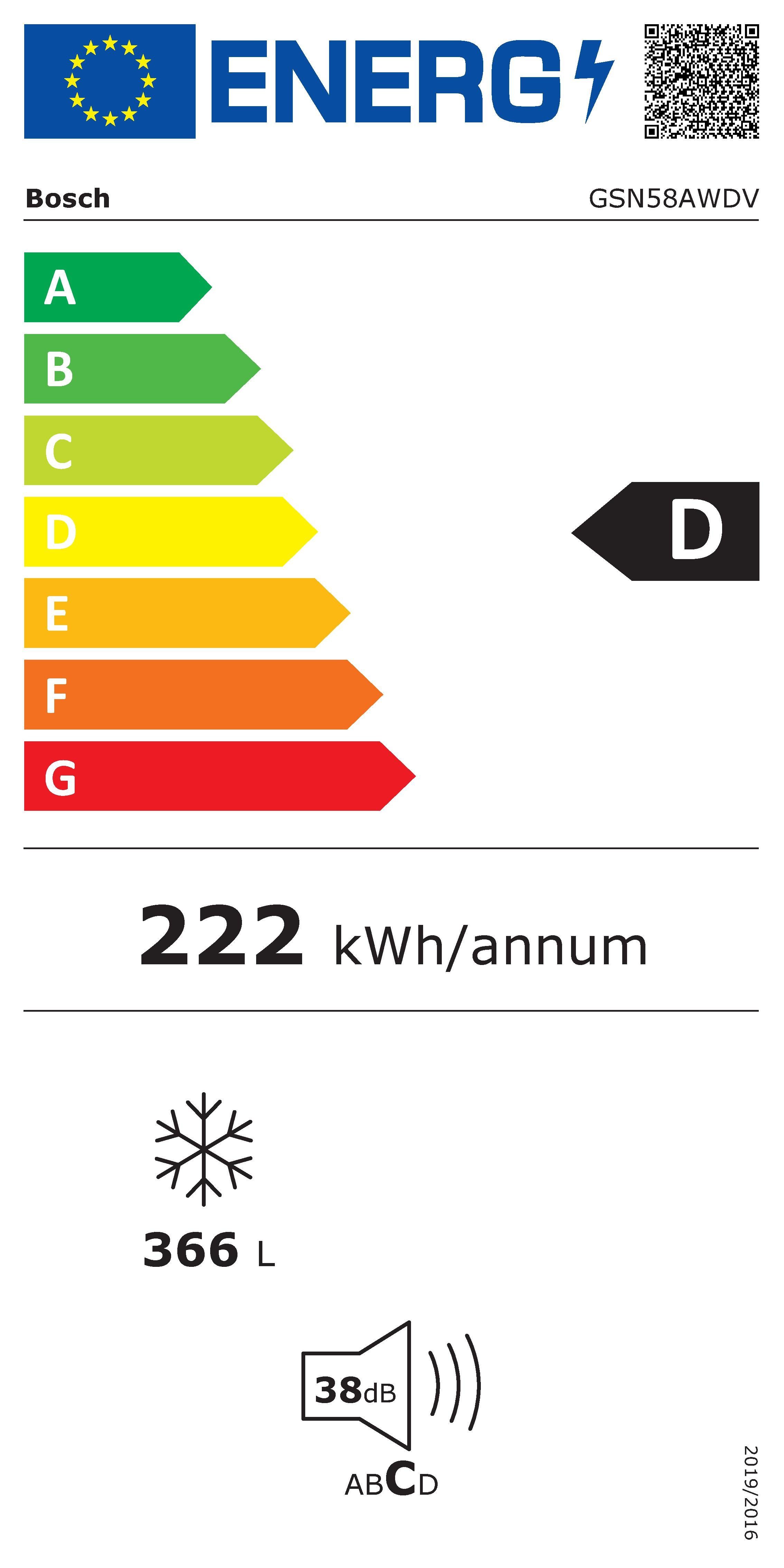Energieeffizienzklasse: 