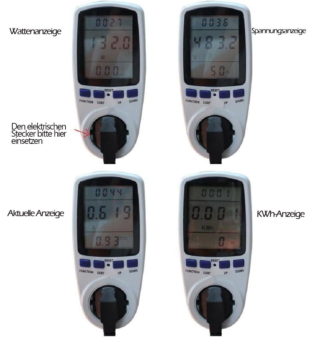 zggzerg Drehstromzähler Strommessgerät für - Steckdosen Mit Display LCD