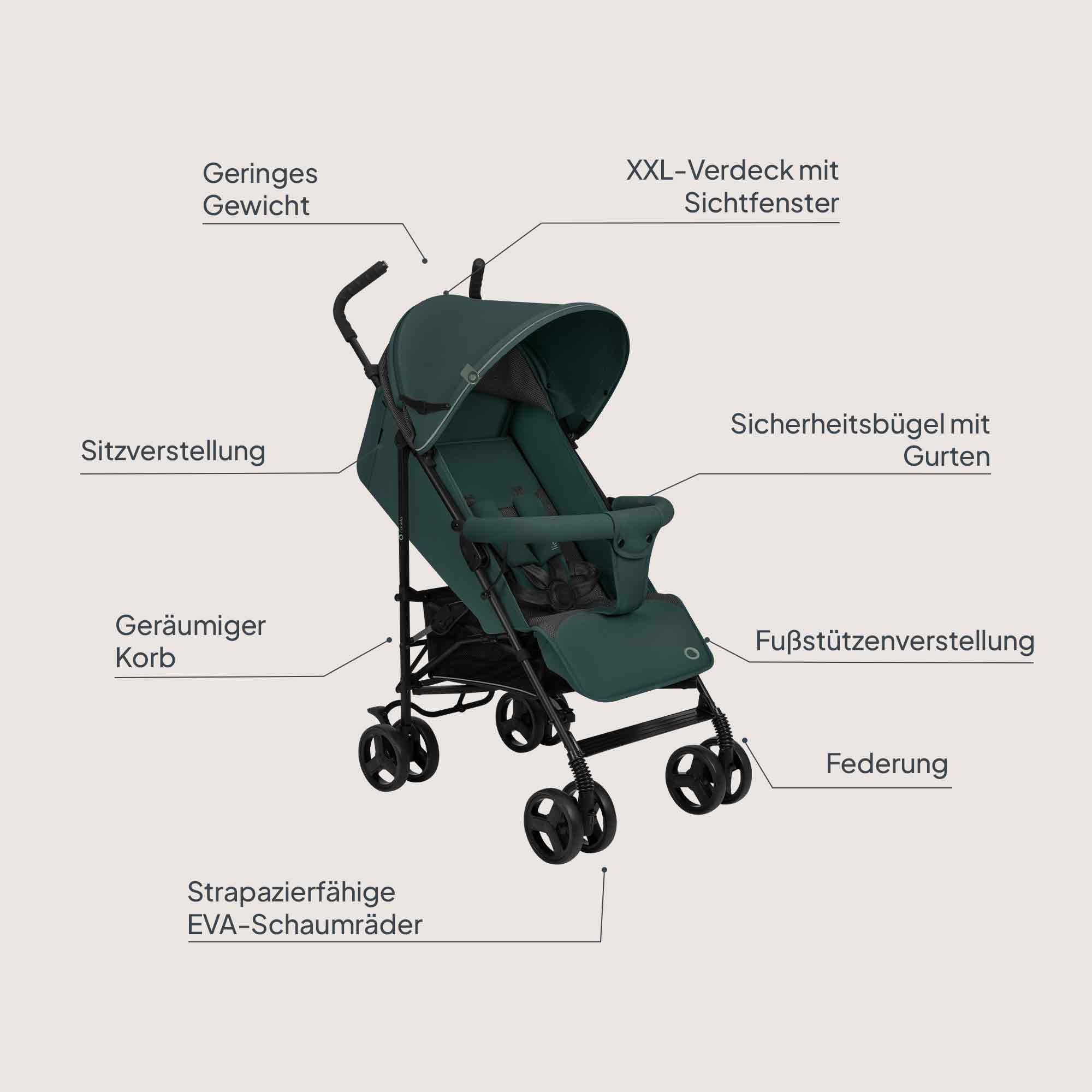 lionelo Kinder-Buggy ELIA, Moskitonetz / ab 6 bis 32 Monaten