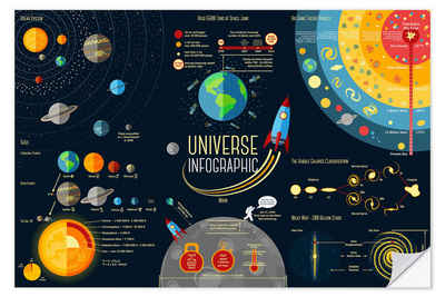 Posterlounge Wandfolie Kidz Collection, Infografik vom Universum (Englisch), Kinderzimmer Kindermotive