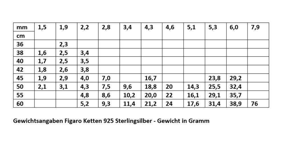HOPLO Silberkette Silberkette Figarokette Länge 55cm - Breite 5,1mm - 925 S günstig online kaufen