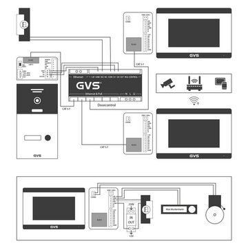 GVS-Deutschland GVS IP Video Türsprechanlage 2-FH/4x 7" Monitor/Komplettset AVS1290U Video-Türsprechanlage