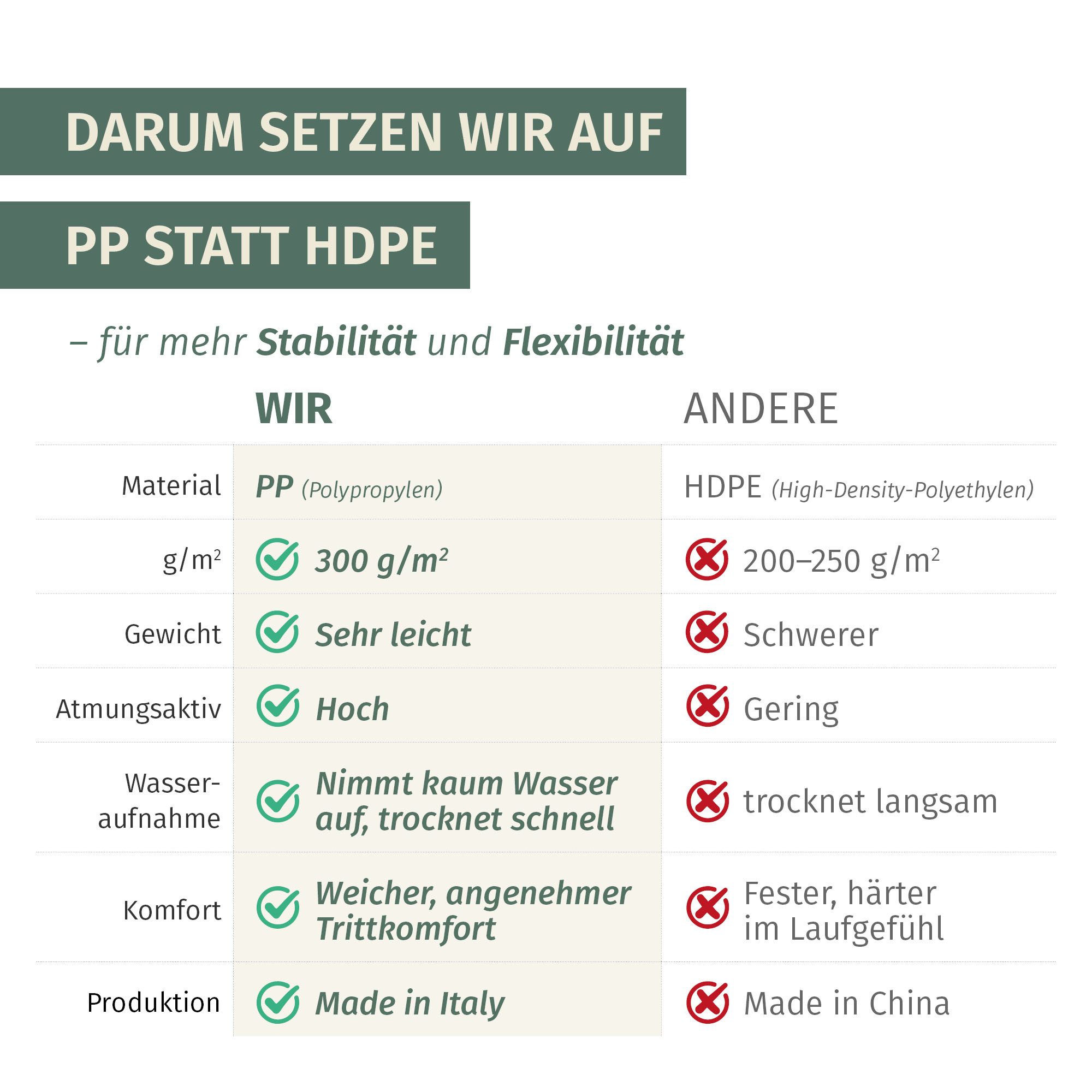Moritz Zeltteppiche Vorzeltteppich - 250 x 300 - hellblau