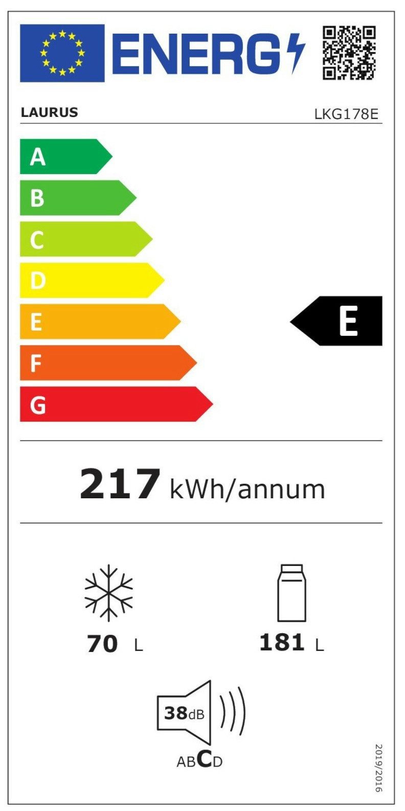 Energieeffizienzklasse: 