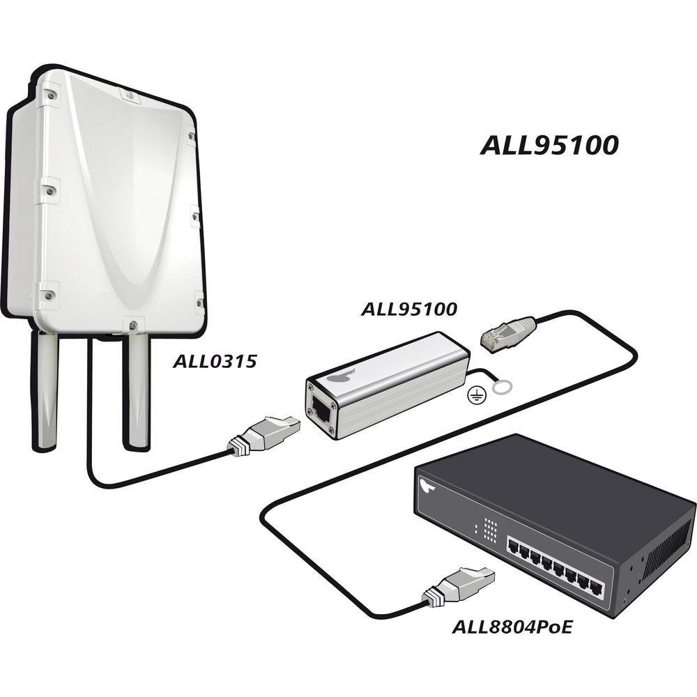 Allnet TP Cat 6 Blitzschutz "Gigabit" ALL95100 Netzwerk-Adapter