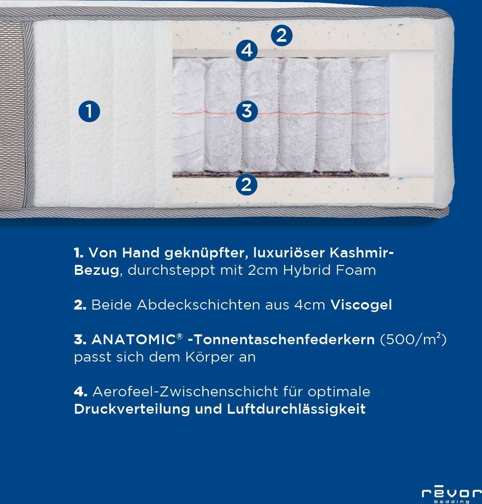 Taschenfederkernmatratze Anatomic FIX 500 Visko, Revor Bedding, 28 cm hoch, mit Kaschmirbezug