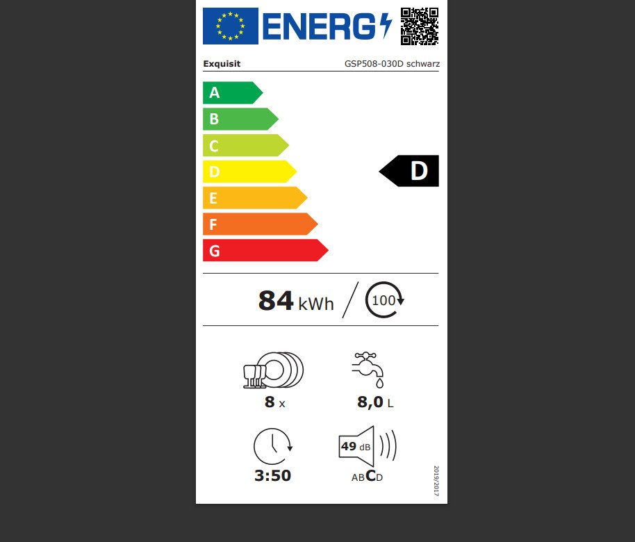 Energieeffizienzklasse: 