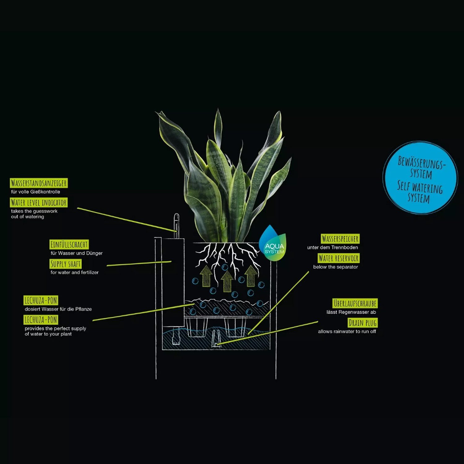 Lechuza® Pflanzkübel Pflanzgefäß Canto Slatestone 30 low light grey (Komplettset)