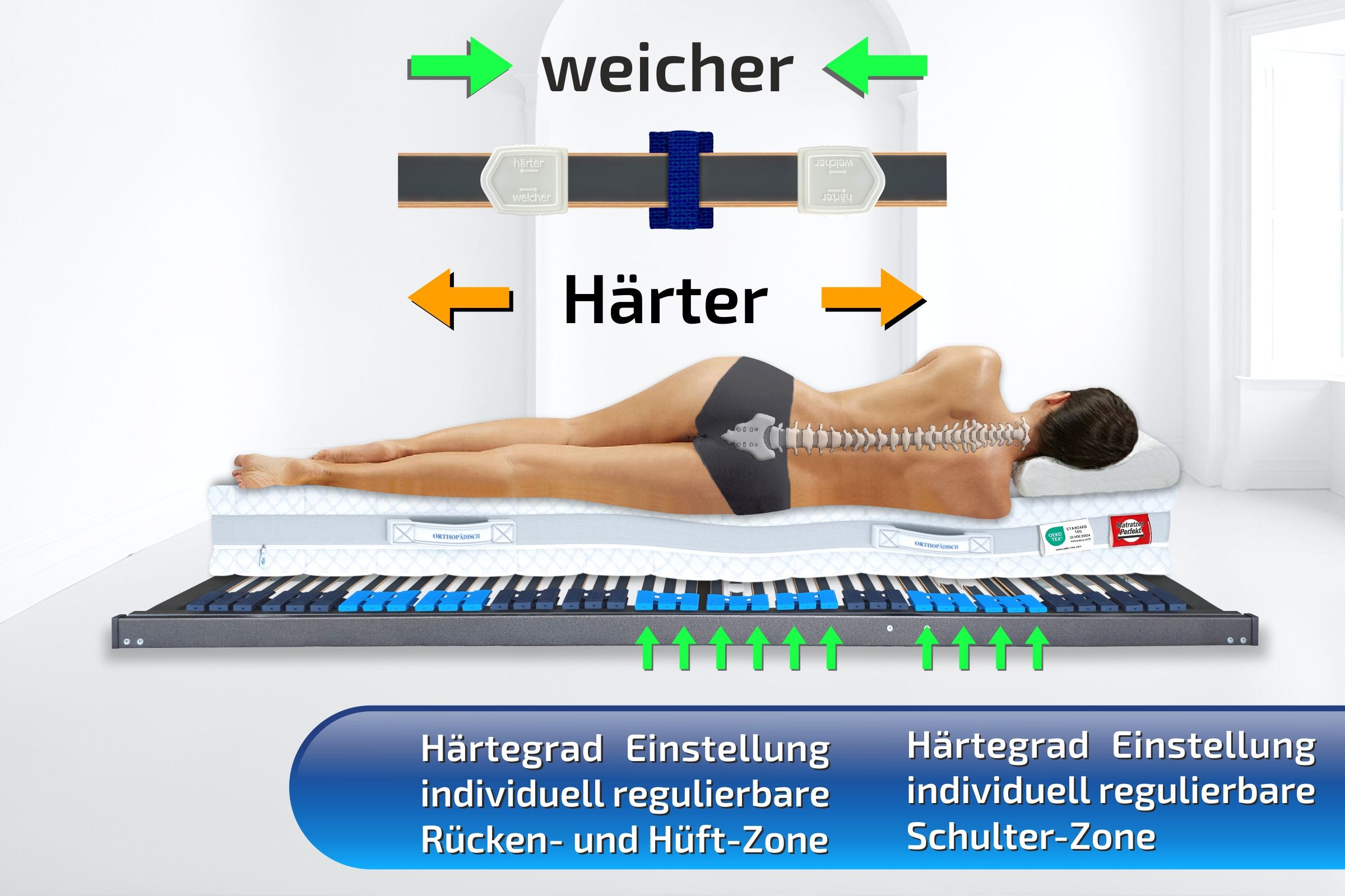 Lattenrost mit verstellbare Schulterzone & Schulterabsenkung, MONTIERT mit günstig online kaufen
