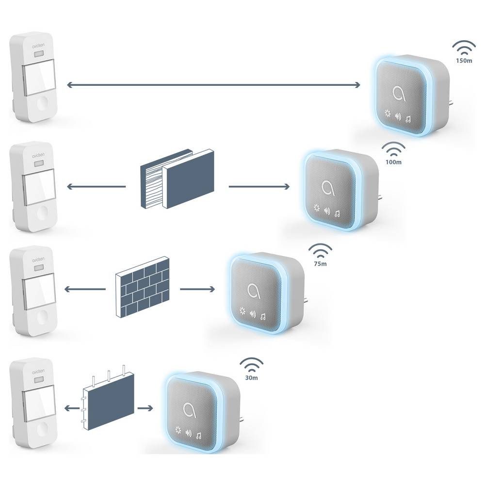 Avidsen Smart Home Türklingel 102518 Funkklingel Durchgangsmelder batterielos (batterielos)