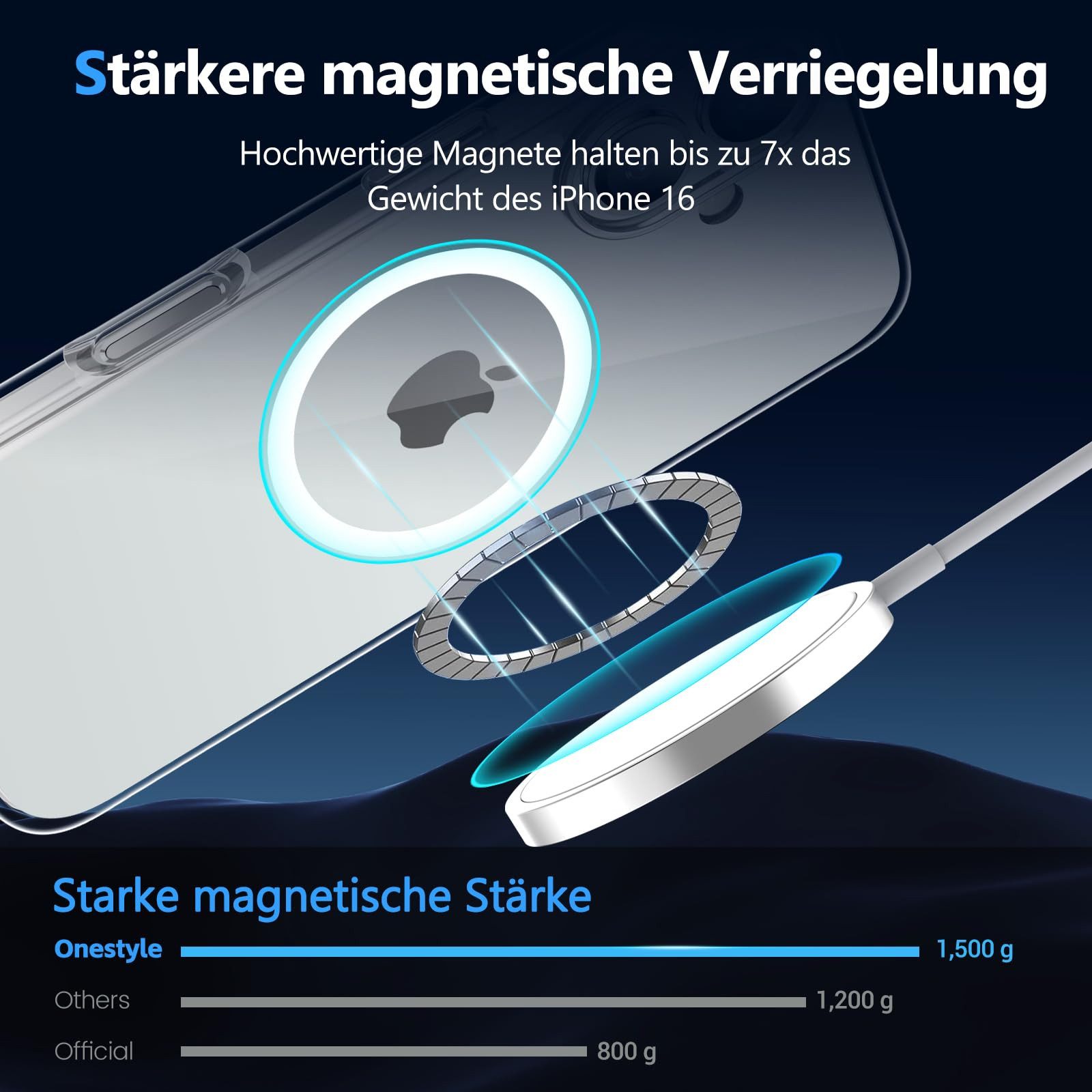 Onestyle Handyhülle Onestyle Magnetische iPhone 16 Hülle (MagSafe-kompatibel), für iPhone 16 – Bild 3 von 5