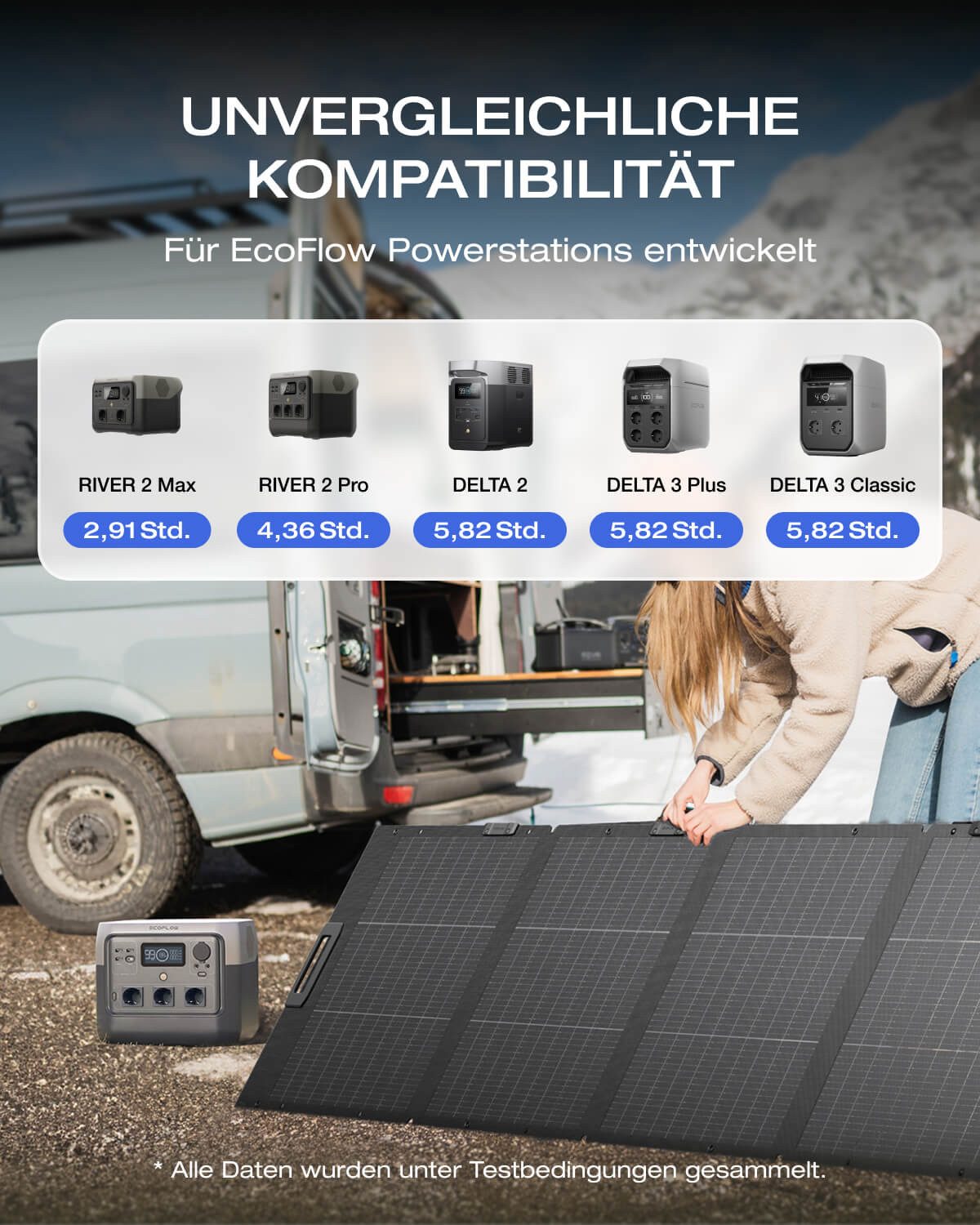 Ecoflow EcoFlow 220W Solar Panel für Delta & RIVER Serie Tragbare Powerstation Solar Panel, Für Outdoor Garten Balkon Wohnwagen Camping – Bild 5 von 5