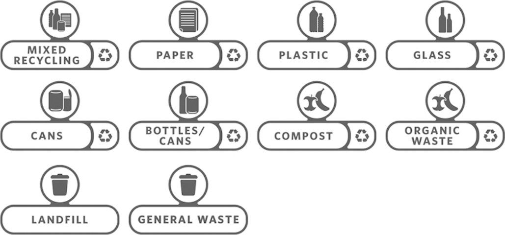 PROREGAL® Mülltrennsystem 10x Aufkleber für Rubbermaid Slim Jim Recycling-Station, Englisch