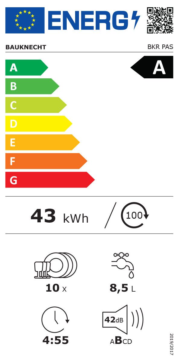 Energieeffizienzklasse: 