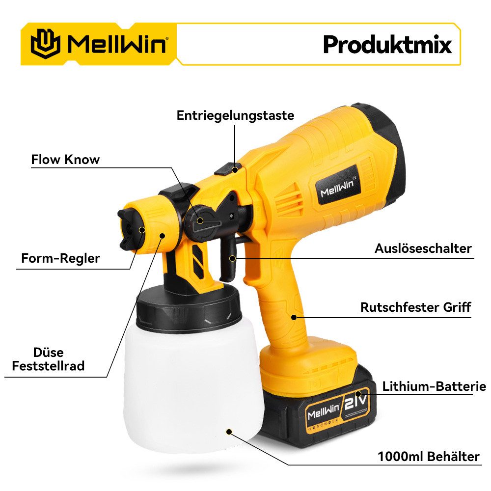 MELLWIN Farbsprühgerät Akku Farbspritzpistole 1000ml mit 2 Akkus 3 Düsen Sprühsystem, (1-tlg), 3 Sprühmuster für Wände und Gartenzaun gleichmäßiges Sprühen