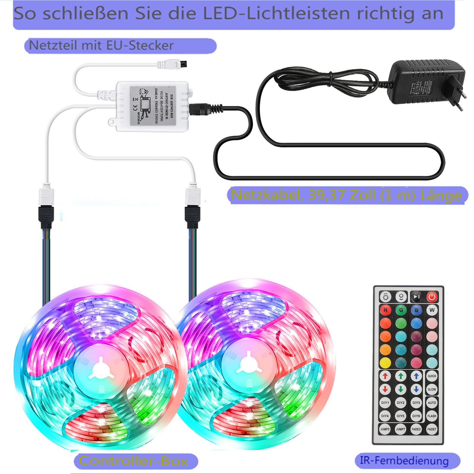 LED- Fernbedienung 5050 LED ECSEE Streifen, 20M Stripe, Lichterkette RGB