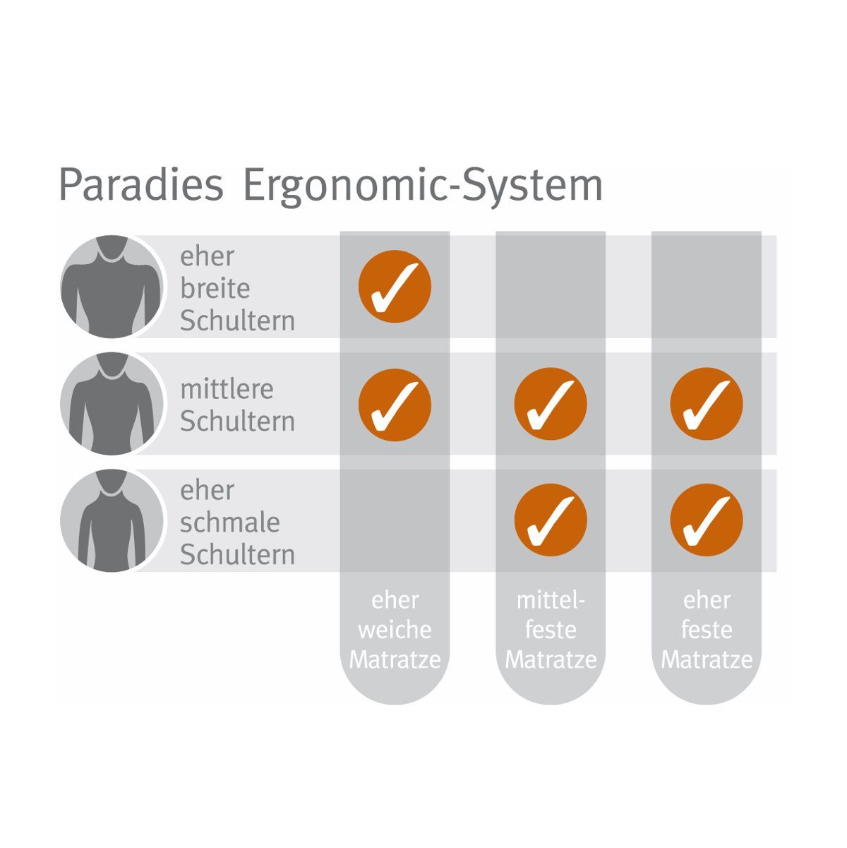 anatomisches Paradies, Klimaneutrale Ergonomic Nackenkissen, Nackenstützkissen Paratex Seitenschläfer, IGR- Zertifiziert, Nackenstützkissen Rückenschläfer, Paradies Herstellung