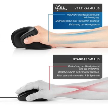 CSL ergonomische Maus (Funk, kabellos, kabellose Vertikal Mouse, Vertikalmaus armschonend & ergonomisch)