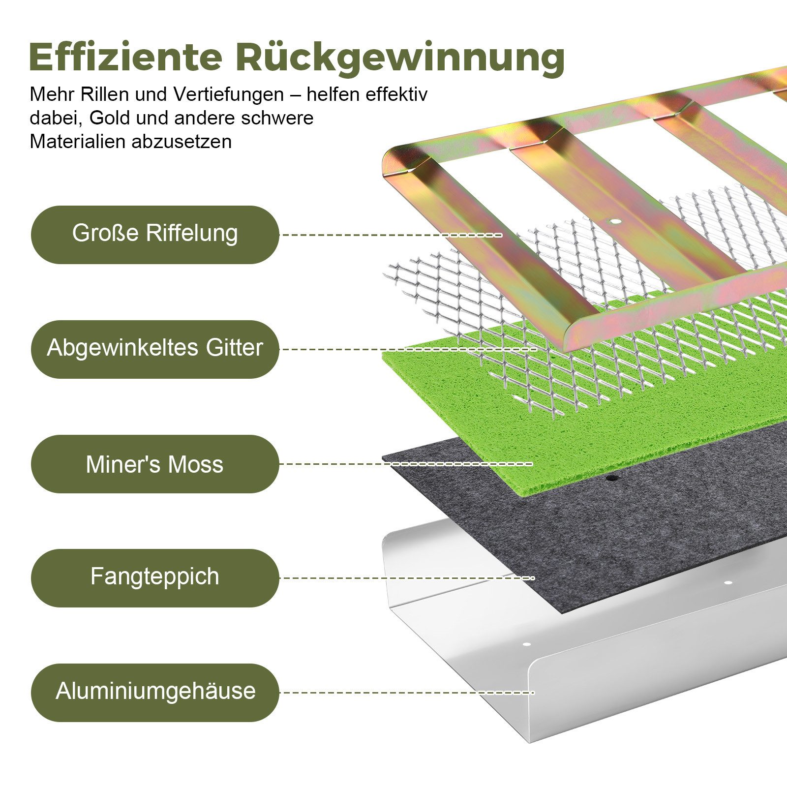 JOYOLEDER Metalldetektor Komplettes Goldwaschset, Tragbar Gold Waschanlage, Aluminiumlegierung, Goldwaschrinne Komplettset,18 Stück mit Faltschleusenkasten