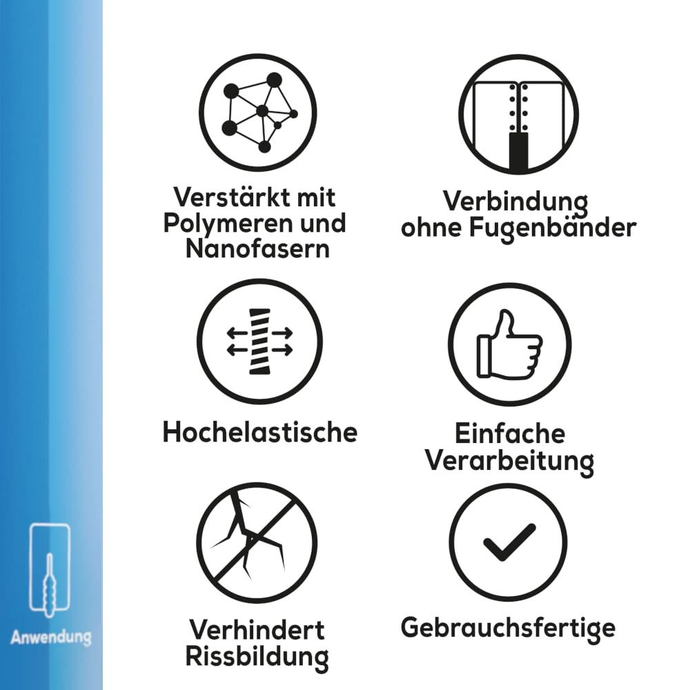 simpleBAU Dichtstoff Weiß Innen 25kg, Polymerbasierte Fertigspachtel für Gipskartonplatten