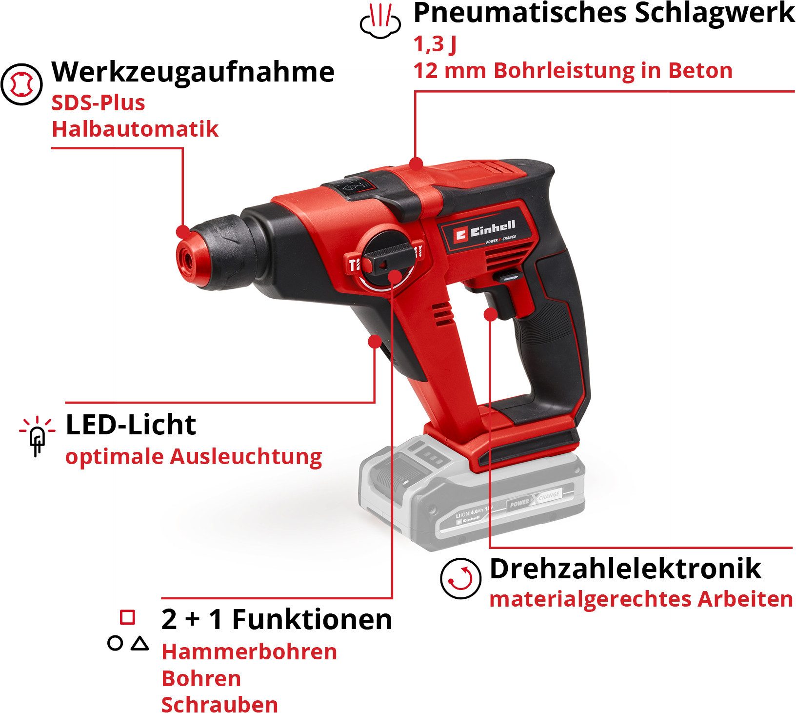 Einhell Akku-Bohrhammer TE-HD 18/12 Li - Solo, (2-tlg), ohne Akku und Ladegerät
