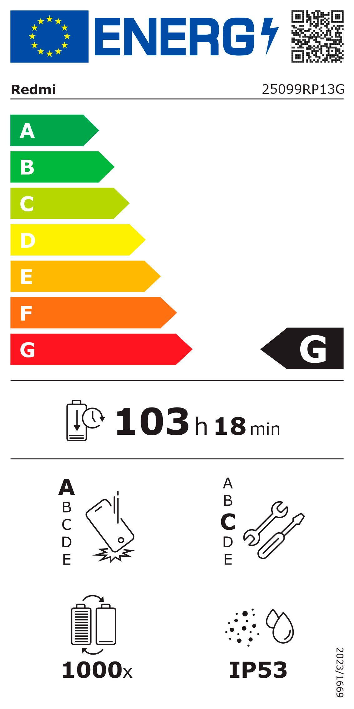 Energieeffizienzklasse: 