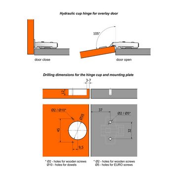 SO-TECH® Möbelbeschlag Topfband T45 Scharnier (1 St), Gedämpft mit Kreuzplatte, Abdeckungen und Schrauben