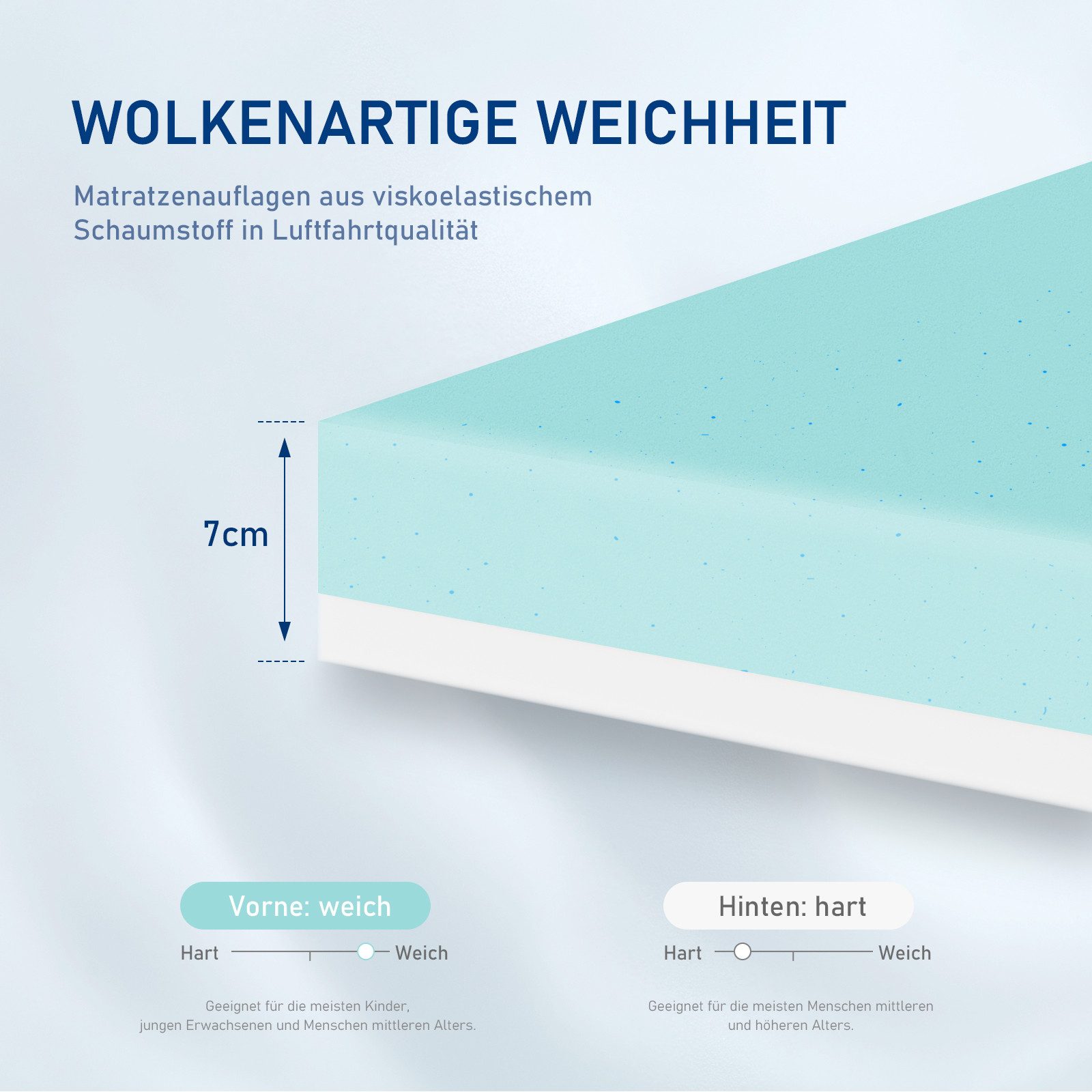 ROYGBIV, Topper Matratzentopper, Gel Topper für Komfort und Druckentlastung günstig online kaufen
