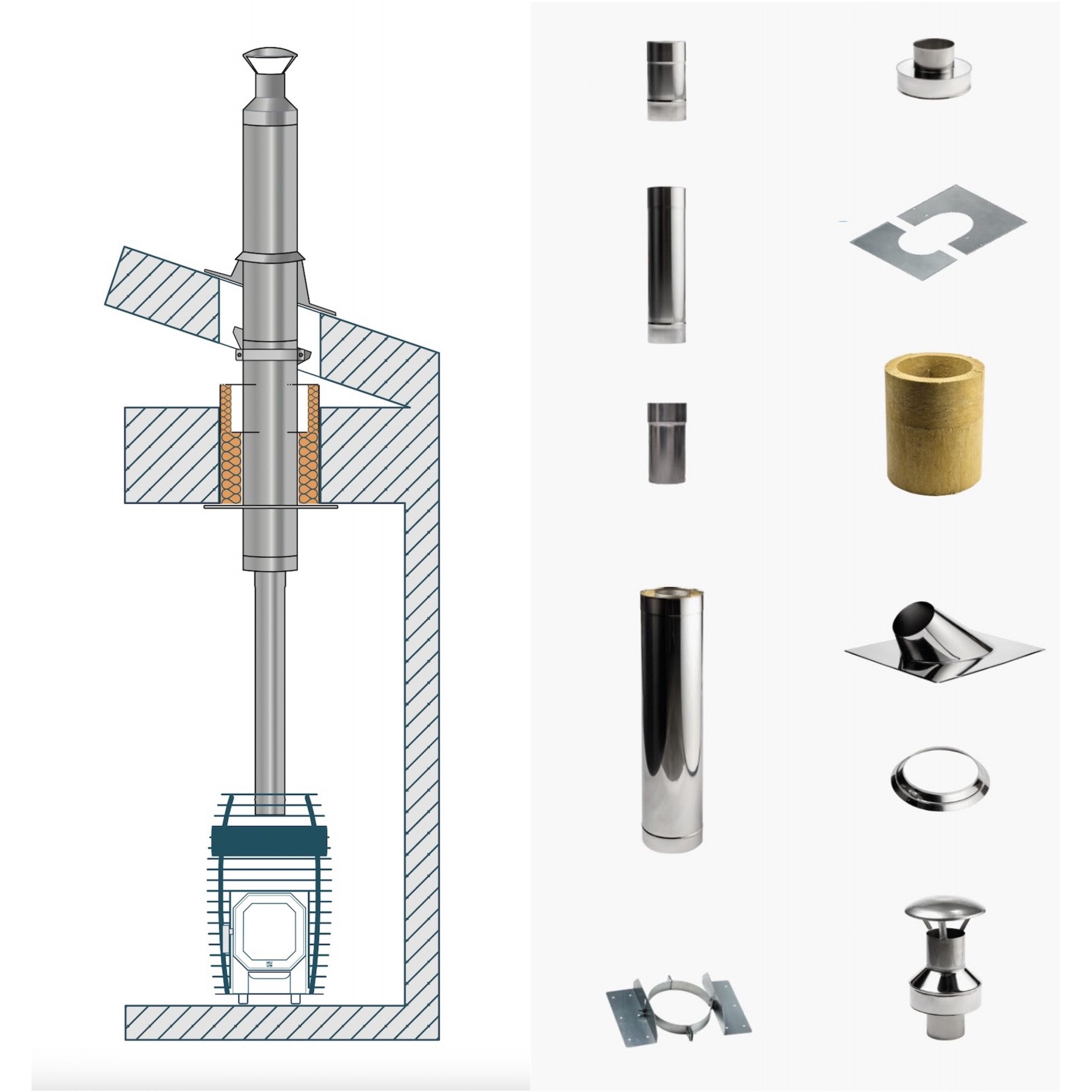 HUUM Saunaofen HUUM Schornstein Set für holzbefeuerte Saunaöfen Kamin-Set für